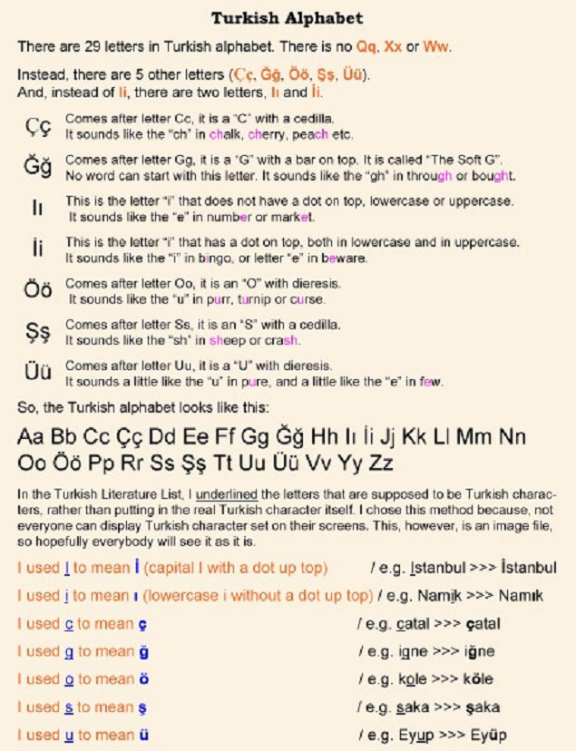 Turkish Alphabet